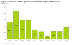 20200106 Upstream Offshorefid Fig3 20200106 Upstream Offshorefid Fig3