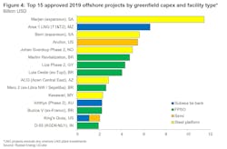 20200106 Upstream Offshorefid Fig4 20200106 Upstream Offshorefid Fig4