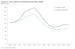 20200106 Upstream Offshorefid Fig5 20200106 Upstream Offshorefid Fig5
