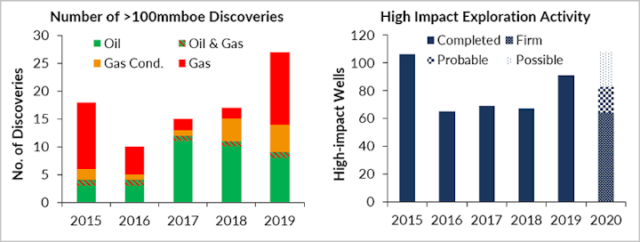 Exploration In 2020 Chart