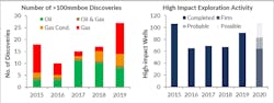 Exploration In 2020 Chart 5e18ad9cc3def Exploration In 2020 Chart 5e18ad9cc3def