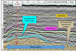 Schlumberger Oilfields UK’s Competent Person’s Report assessed mean gas resources in the Zechstein carbonate Resolution reservoir at 231 bcf. Schlumberger Oilfields UK’s Competent Person’s Report assessed mean gas resources in the Zechstein carbonate Resolution reservoir at 231 bcf.