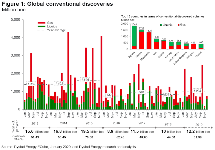 Globaldiscoveries Figure1