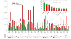 Globaldiscoveries Figure1