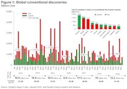 Globaldiscoveries Figure1