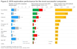 Globaldiscoveries Figure2 Globaldiscoveries Figure2
