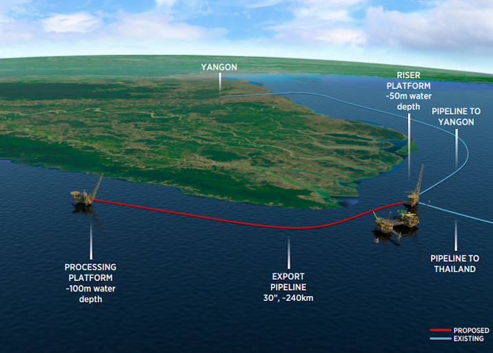 Conceptual image of the block A-6 project offshore Myanmar. Not to scale.