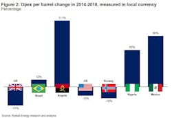 Opex Oilfields In Offshore Regions2 Jan 2020 Opex Oilfields In Offshore Regions2 Jan 2020