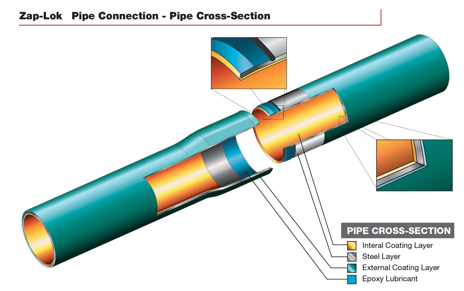 Collaboration Increases Pipelay Technology Development | Offshore