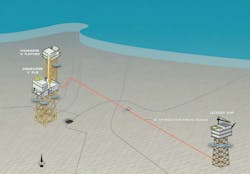 Under Shell’s proposal, production from Jackdaw would head to the Shearwater complex via a new pipeline. Under Shell’s proposal, production from Jackdaw would head to the Shearwater complex via a new pipeline.