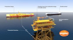 Illustration of the Apsara oil field development offshore Cambodia. Illustration of the Apsara oil field development offshore Cambodia.