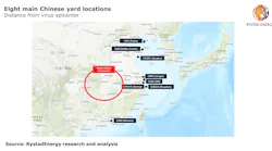 Eight Main Chinese Yard Locations Not Stretched