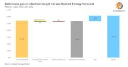Indonesia2 Indonesia2
