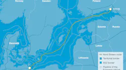 The Nord Stream twin pipeline system extends 1,224 km (760 mi) from Vyborg, Russia to Lubmin near Greifswald, Germany.