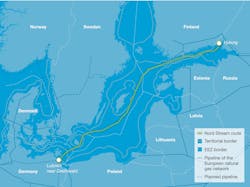 The Nord Stream twin pipeline system extends 1,224 km (760 mi) from Vyborg, Russia to Lubmin near Greifswald, Germany. The Nord Stream twin pipeline system extends 1,224 km (760 mi) from Vyborg, Russia to Lubmin near Greifswald, Germany.