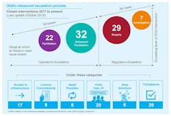 Oga Measured Escalation Process 5e42fe6c02c77 Oga Measured Escalation Process 5e42fe6c02c77