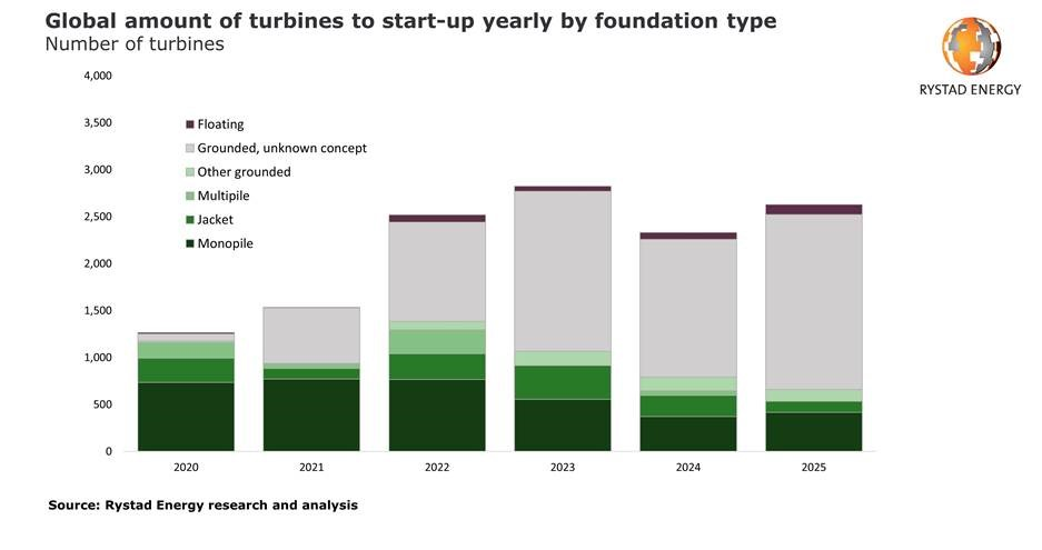 Rystad213 5e458e1ab981f