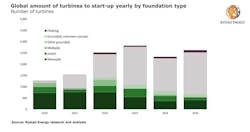 Rystad213 5e458e1ab981f Rystad213 5e458e1ab981f