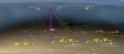 Subsea layout of BP’s Mad Dog Phase 2 project in the deepwater Gulf of Mexico. Subsea layout of BP’s Mad Dog Phase 2 project in the deepwater Gulf of Mexico.