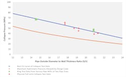 2003 Of Fverd Z01 2003 Of Fverd Z01