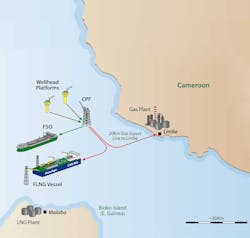 Conceptual Etinde field development scenario. Conceptual Etinde field development scenario.
