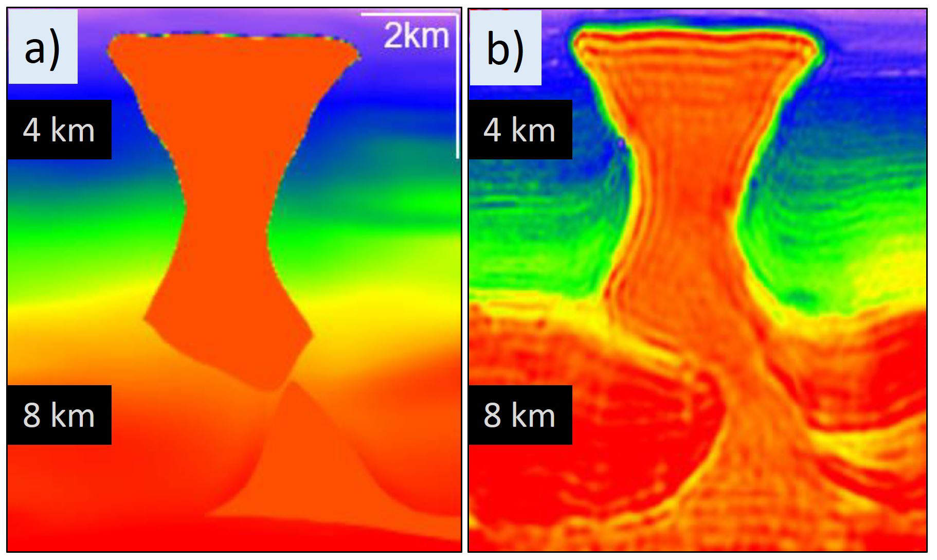 Velocity models of the Herschel field built from OBN data: a) through the conventional route b) updated by TL-FWI.