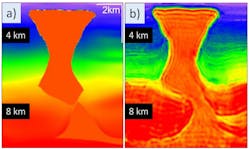 Velocity models of the Herschel field built from OBN data: a) through the conventional route b) updated by TL-FWI. Velocity models of the Herschel field built from OBN data: a) through the conventional route b) updated by TL-FWI.