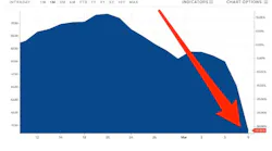 Oil Prices March 2020