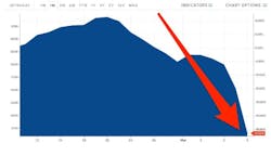 Oil Prices March 2020 5e667947b6b11 Oil Prices March 2020 5e667947b6b11