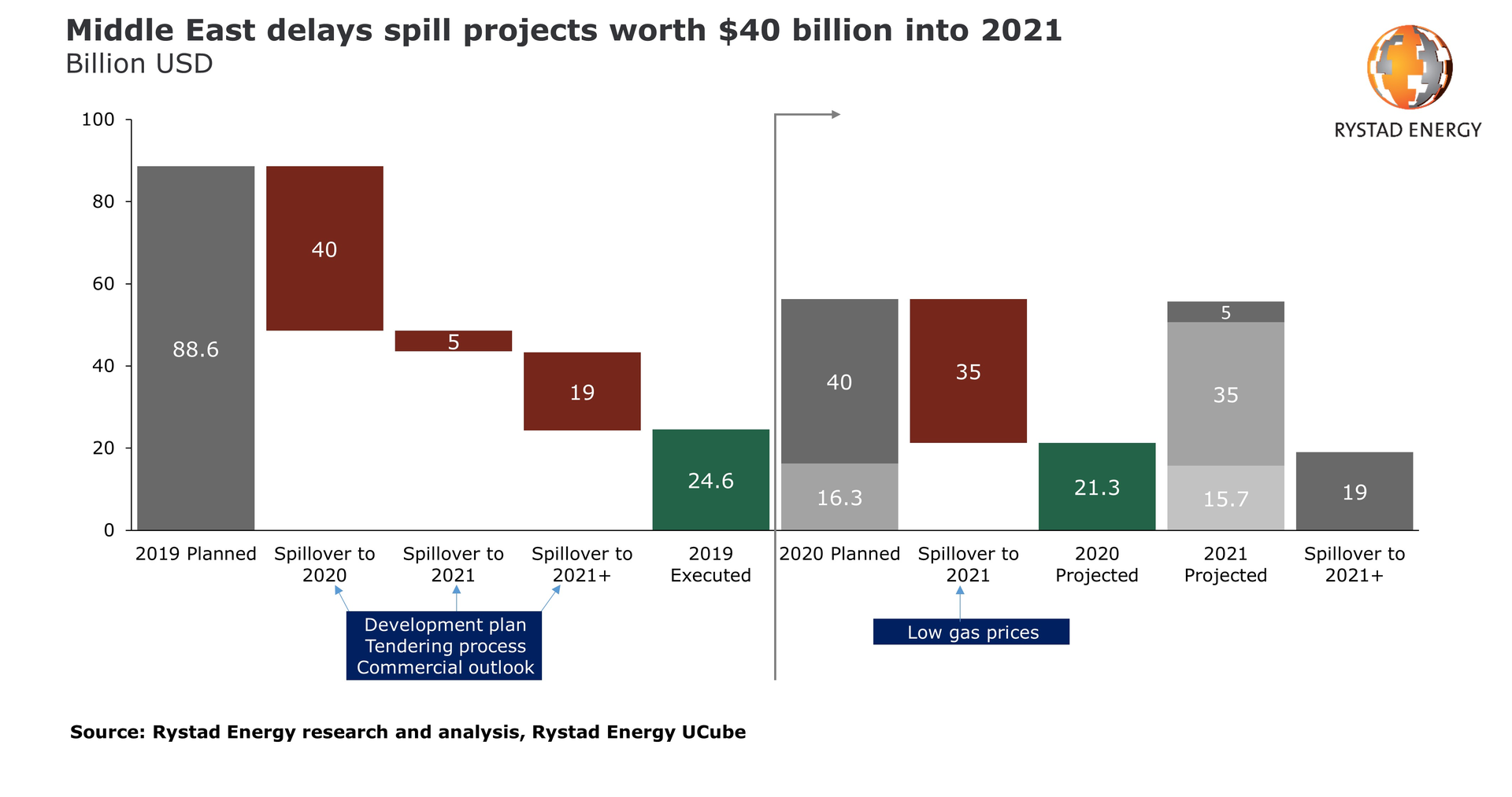 Middle East Fids 5e5d3d59b3fdb