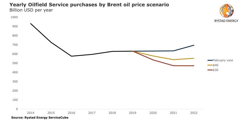 Rystad310 5e67c923b6e08