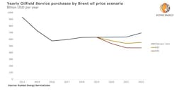 Rystad310 5e67c923b6e08 Rystad310 5e67c923b6e08