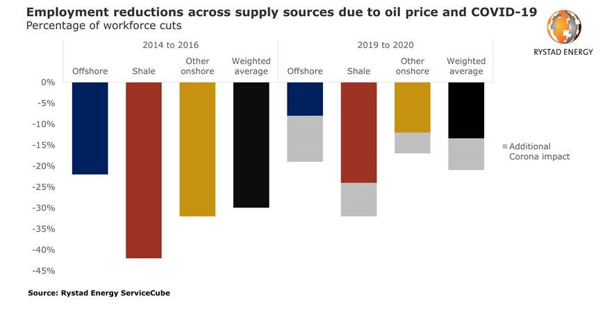 Rystad325 5e7bbfb9a8e89