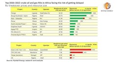 Rystad326africa 5e7ceaf8b2c95 Rystad326africa 5e7ceaf8b2c95