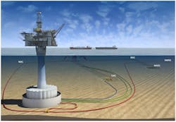 The West White Rose project is being developed with a fixed wellhead platform consisting of a concrete gravity structure and an integrated topsides tied back to the SeaRose FPSO via subsea infrastructure.