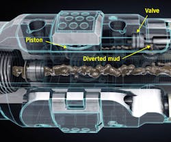 A rotary control valve is used to determine when the pad is pressurized. A rotary control valve is used to determine when the pad is pressurized.