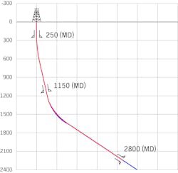 2004 Of Fwedd Z01 2004 Of Fwedd Z01