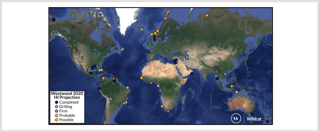 High-impact exploration activity and discovered volumes 2015-2019, with the projection for 2020. Westwood has classified the &lsquo;expected&rsquo; wells as either firm, probable, or possible.