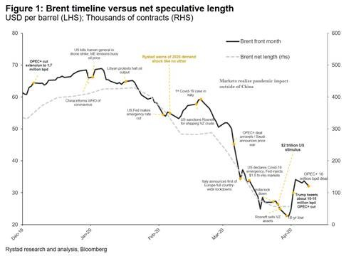 Rystad4101 5e909b4b648a5