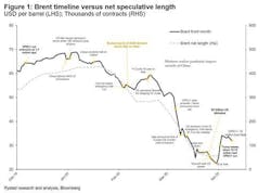 Rystad4101 5e909b4b648a5 Rystad4101 5e909b4b648a5