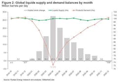 Rystad4102 Rystad4102