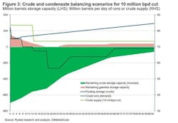 Rystad4103 Rystad4103