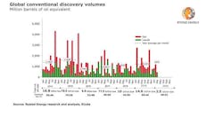 Rystad47 5e8ccac44ab50 Rystad47 5e8ccac44ab50