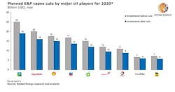 Rystad49 5e8f53eac5e71 Rystad49 5e8f53eac5e71