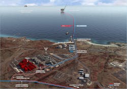 Woodside’s preferred concept for Scarborough is to tie in to a brownfield expansion of the Pluto LNG facility. Woodside’s preferred concept for Scarborough is to tie in to a brownfield expansion of the Pluto LNG facility.