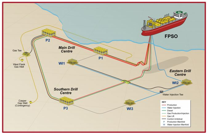 Offshore Falklands Sea Lion Decision Set To Be Deferred | Offshore