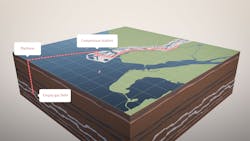 Porthos is a project to transport CO₂ from industry in the Port of Rotterdam and store it in empty gas fields beneath the North Sea. Porthos is a project to transport CO₂ from industry in the Port of Rotterdam and store it in empty gas fields beneath the North Sea.