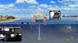 Remotely Operated Survey Ros Overview