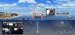 Remotely Operated Survey Ros Overview 5eb1b5f48666a Remotely Operated Survey Ros Overview 5eb1b5f48666a