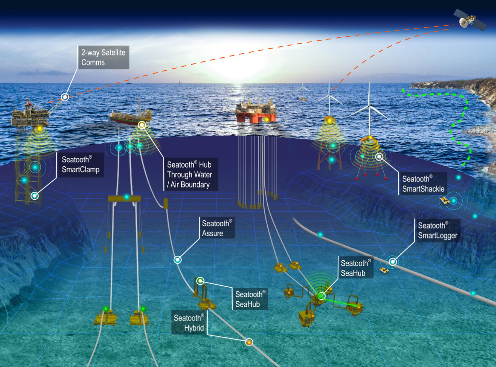 Subsea Cloud Computing Network.
